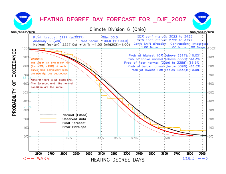 [New Forecast]