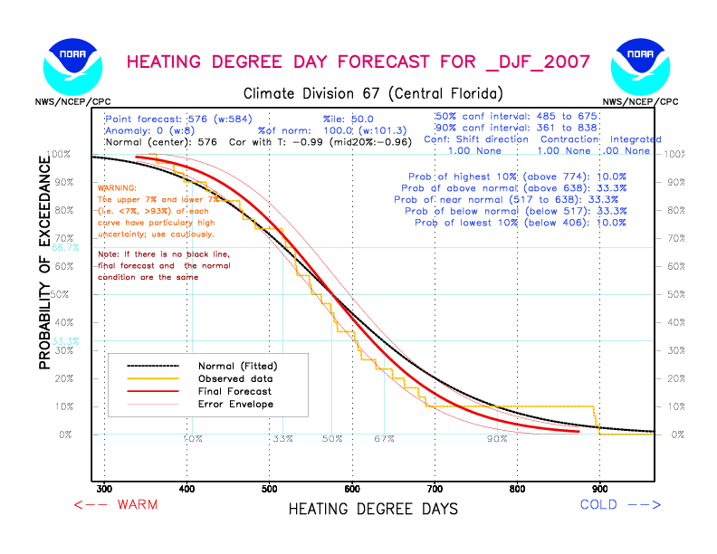 [New Forecast]
