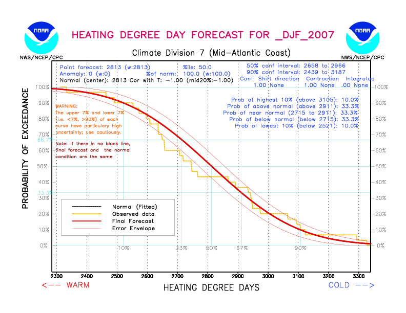 [New Forecast]