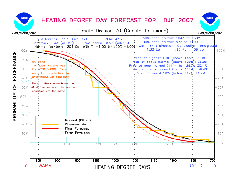 [New Forecast]