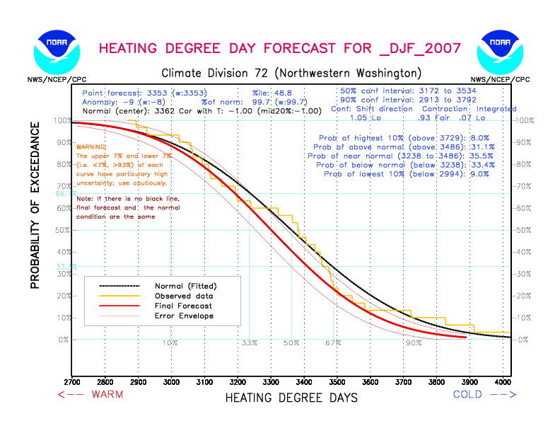 [New Forecast]