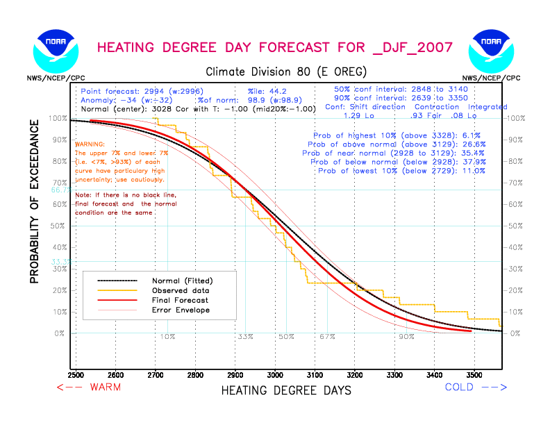 [New Forecast]