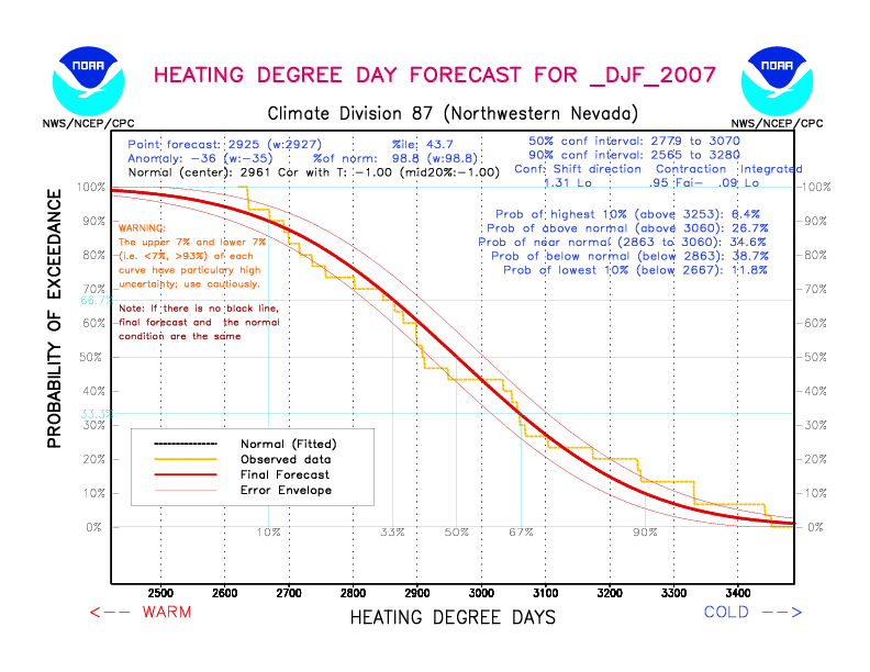 [New Forecast]