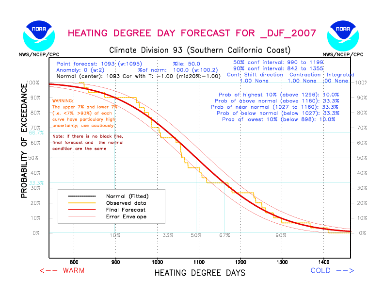 [New Forecast]
