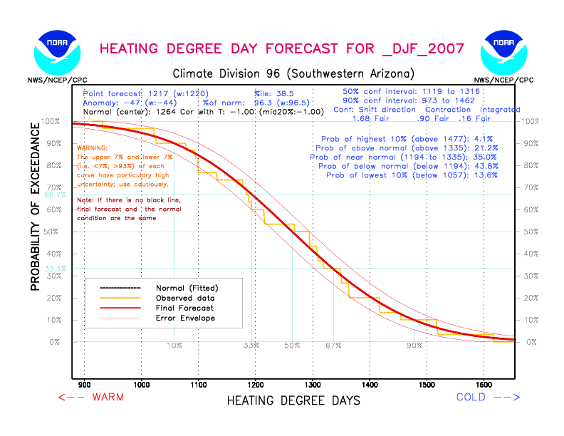 [New Forecast]