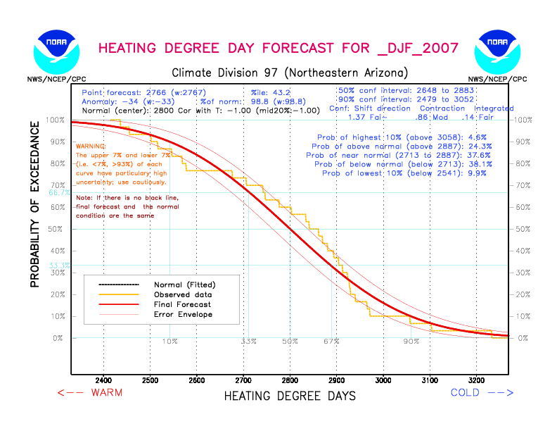 [New Forecast]