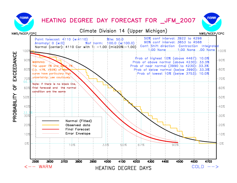 [New Forecast]