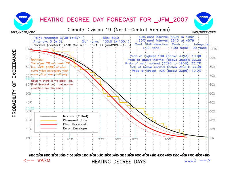 [New Forecast]