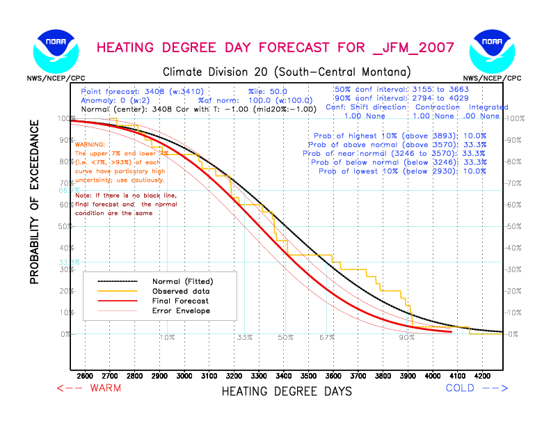 [New Forecast]