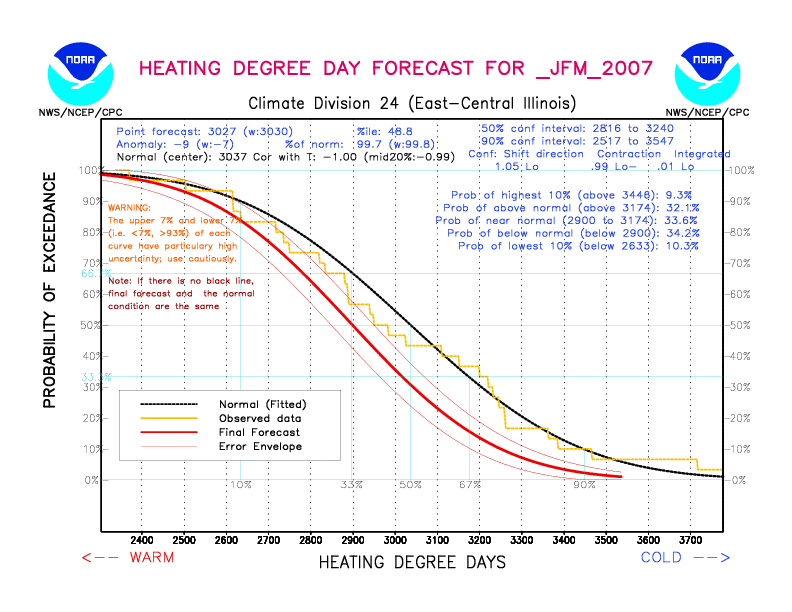[New Forecast]