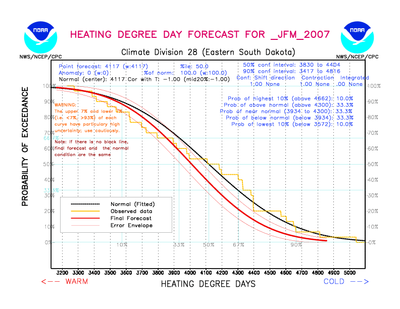[New Forecast]