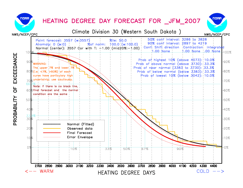 [New Forecast]