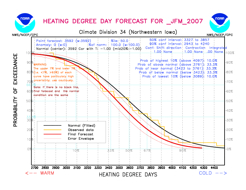 [New Forecast]