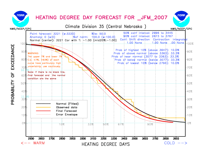[New Forecast]