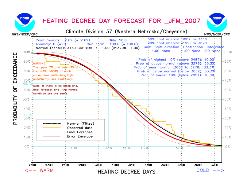 [New Forecast]