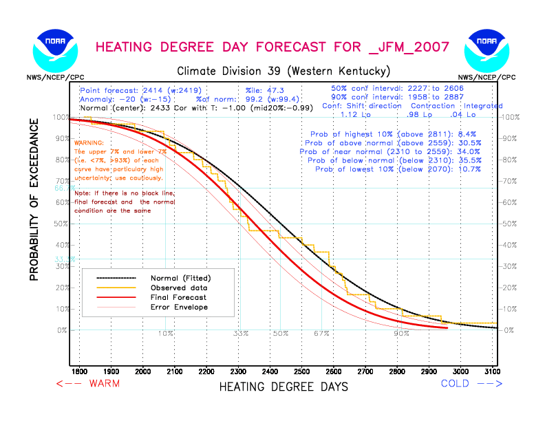 [New Forecast]