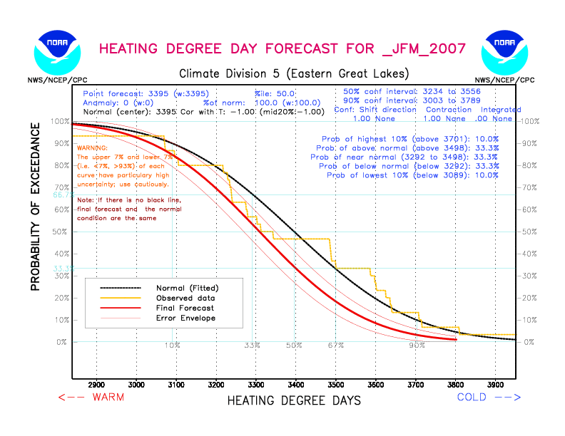 [New Forecast]