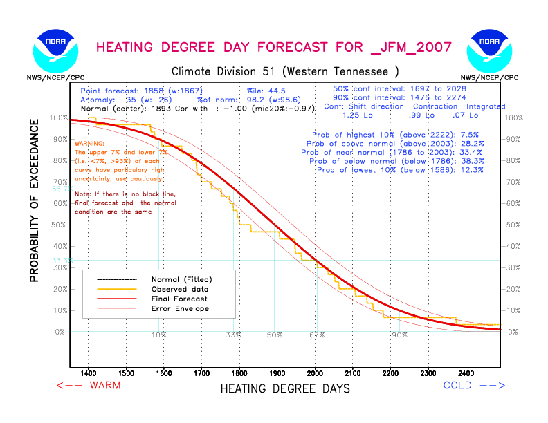 [New Forecast]