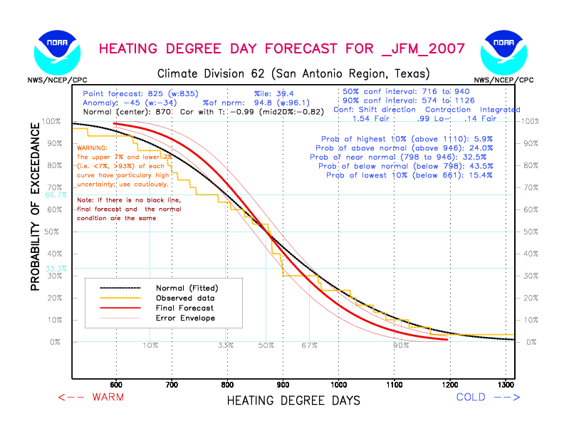 [New Forecast]