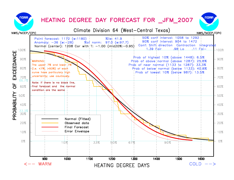 [New Forecast]