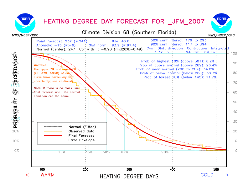 [New Forecast]