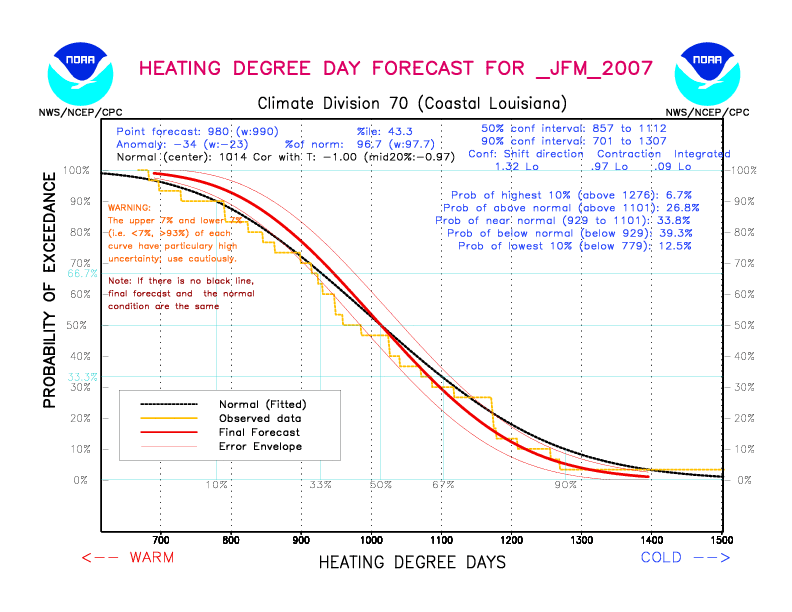 [New Forecast]