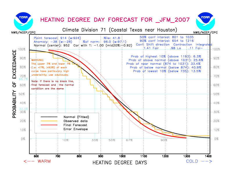 [New Forecast]