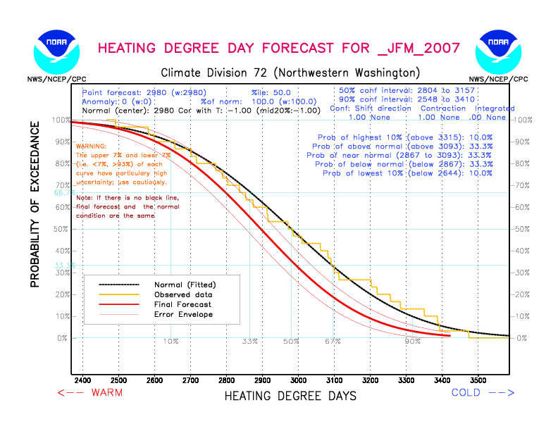 [New Forecast]
