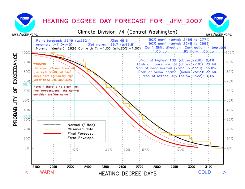 [New Forecast]