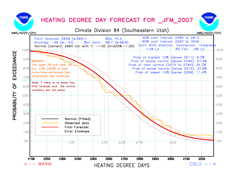 [New Forecast]