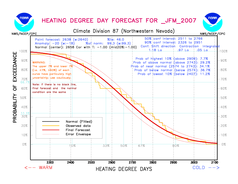 [New Forecast]