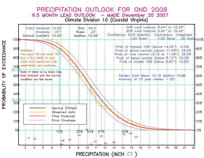 [Pacific Island Precip Forecast]