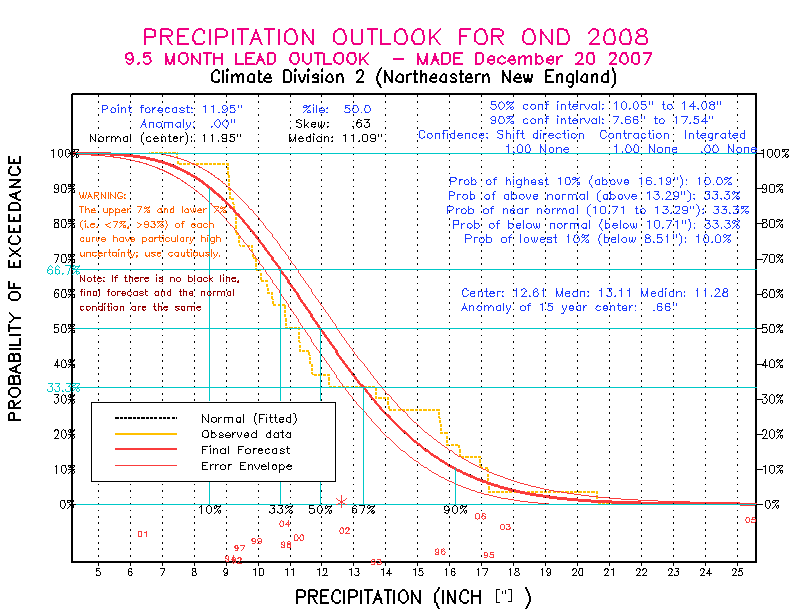 [Pacific Island Precip Forecast]