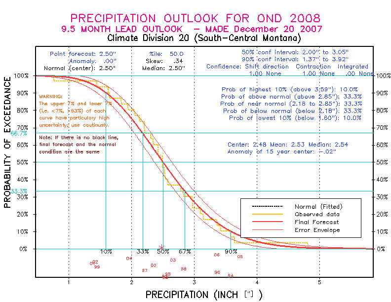 [Pacific Island Precip Forecast]