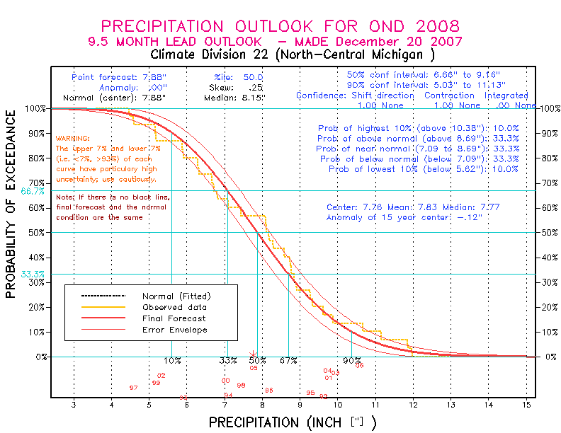 [Pacific Island Precip Forecast]