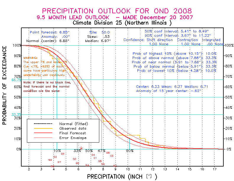 [Pacific Island Precip Forecast]