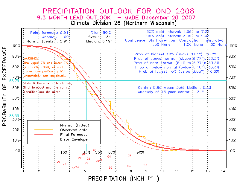 [Pacific Island Precip Forecast]
