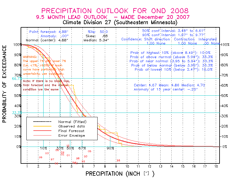[Pacific Island Precip Forecast]