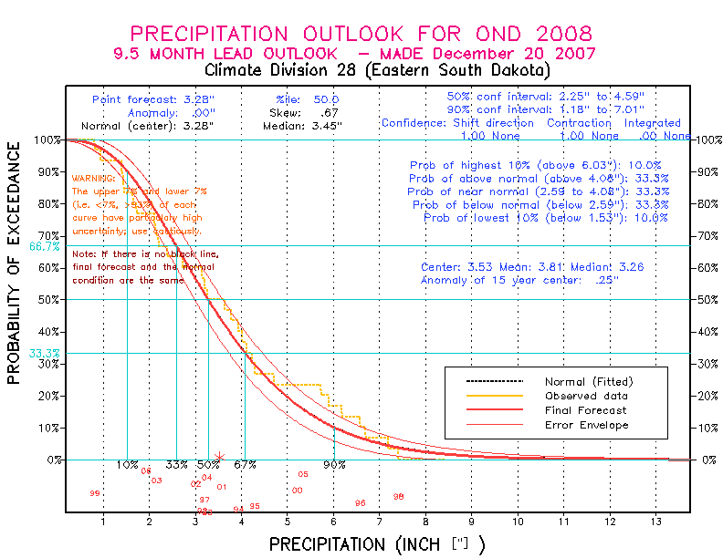 [Pacific Island Precip Forecast]