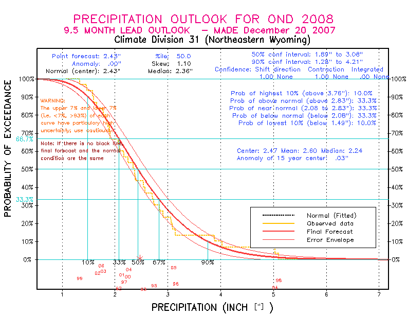 [Pacific Island Precip Forecast]