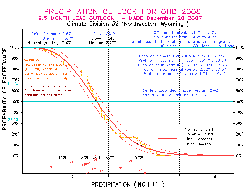[Pacific Island Precip Forecast]