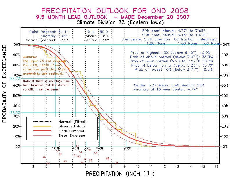 [Pacific Island Precip Forecast]