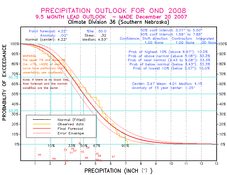 [Pacific Island Precip Forecast]