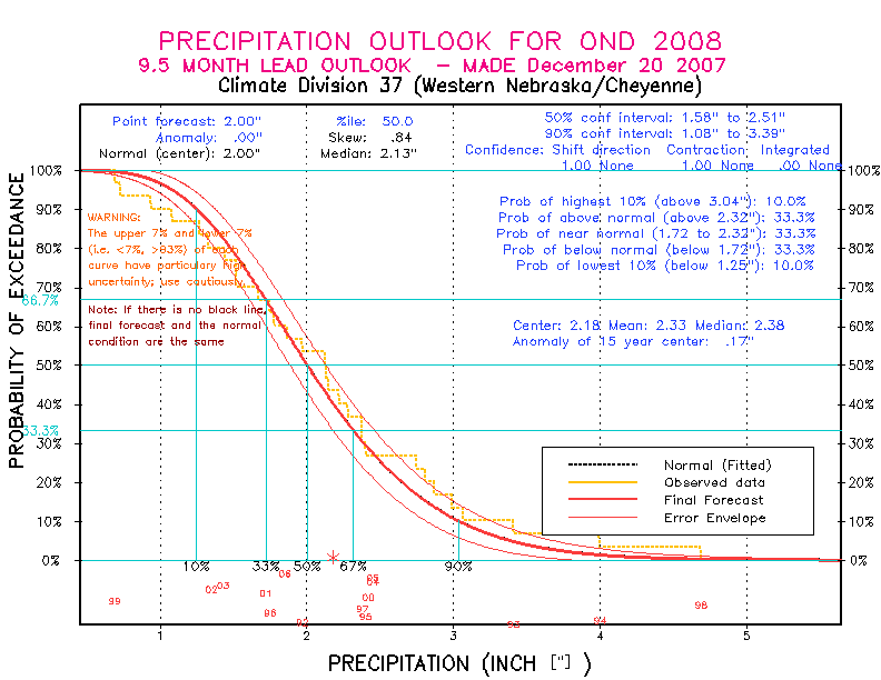 [Pacific Island Precip Forecast]