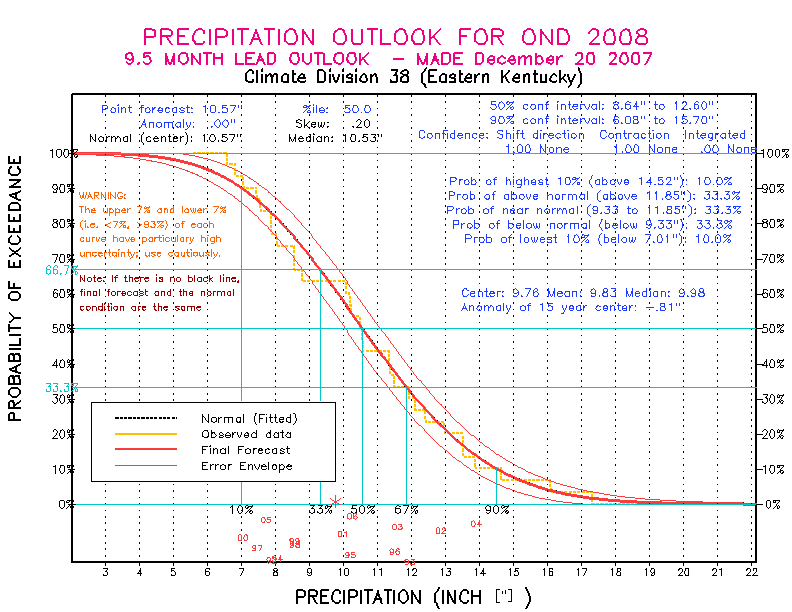 [Pacific Island Precip Forecast]