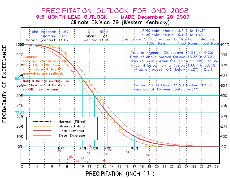 [Pacific Island Precip Forecast]