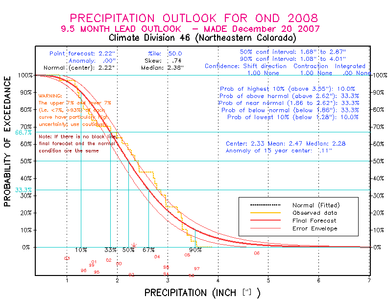 [Pacific Island Precip Forecast]