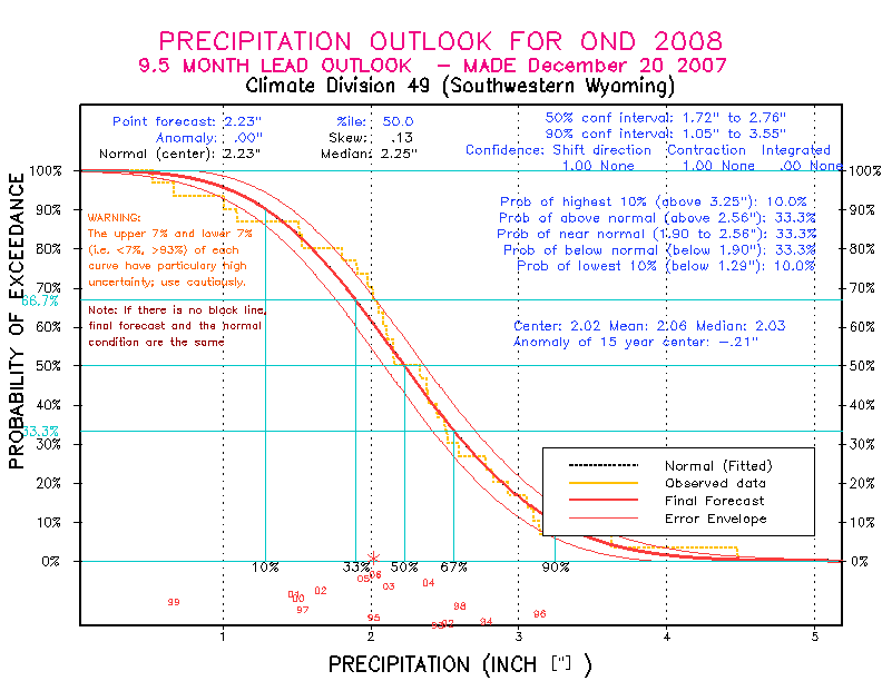 [Pacific Island Precip Forecast]
