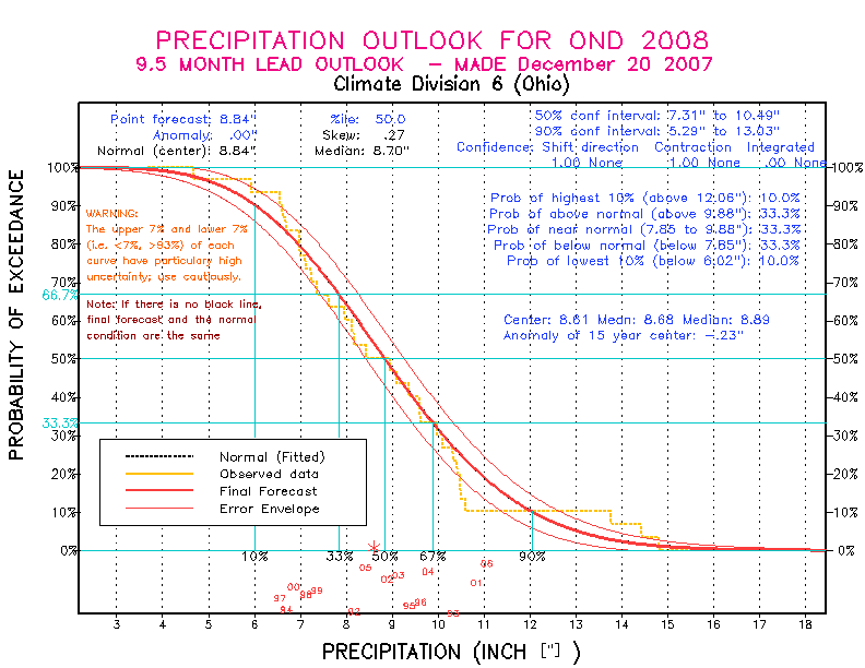 [Pacific Island Precip Forecast]