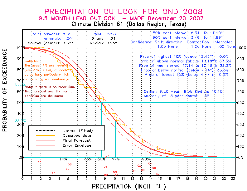 [Pacific Island Precip Forecast]